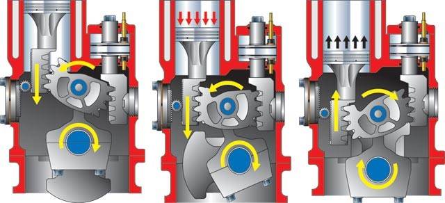 Что такое vc-turbo: как работает двигатель с изменяемой степенью сжатия