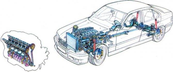 Какое расположение автомобильного двигателя лучше: продольное или поперечное