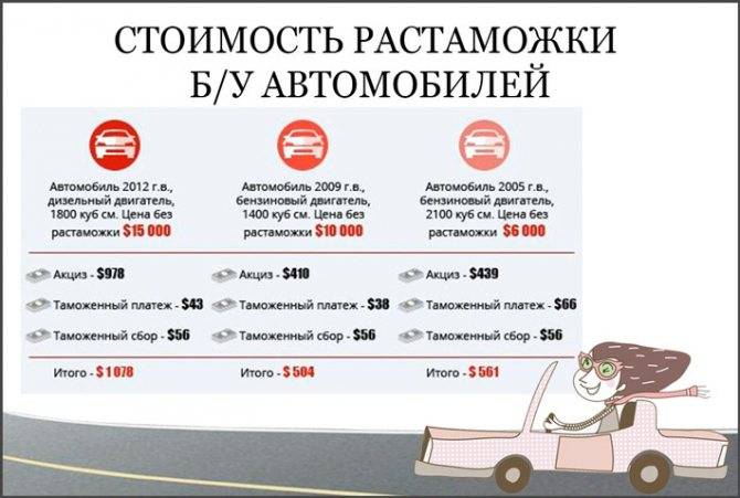 Калькулятор растаможки авто 2022 – онлайн расчет стоимости всех платежей в россии