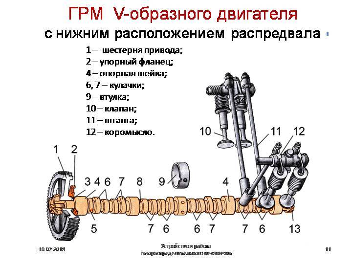 Устройство газораспределительного механизма | auto-gl.ru