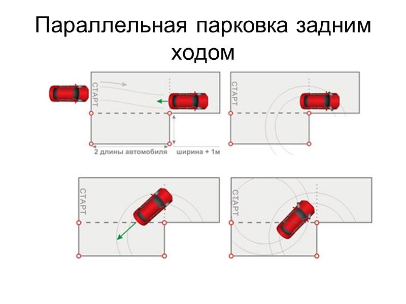 Как правильно парковаться задним ходом между двумя автомобилями?