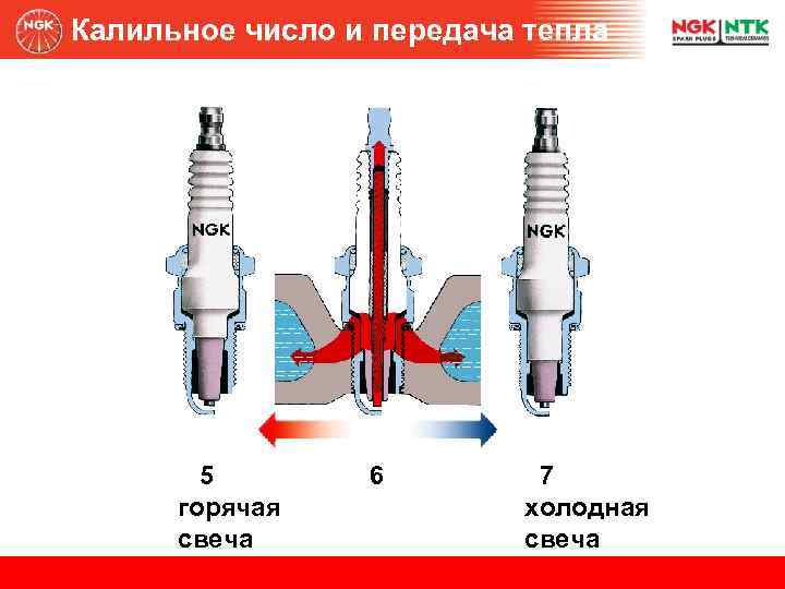 Что означает калильное число свечи зажигания бензопилы • auramm.ru