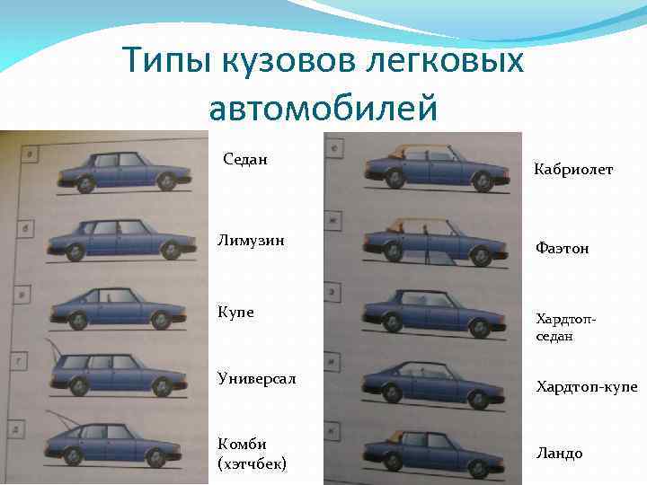 Типы кузовов автомобилей с фото и подробными пояснениями