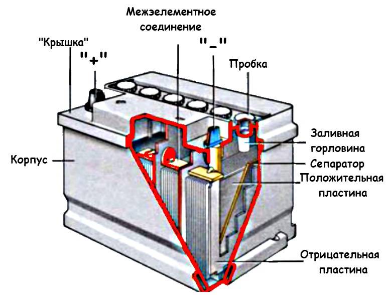 Правила зарядки и обслуживания гелевых аккумуляторов