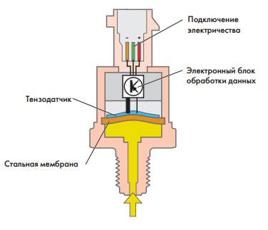 Схема подключения датчика давления масла