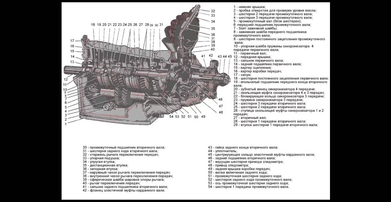 Кпп ваз-2107 (“5-ступка”): устройство, обслуживание и ремонт :: syl.ru