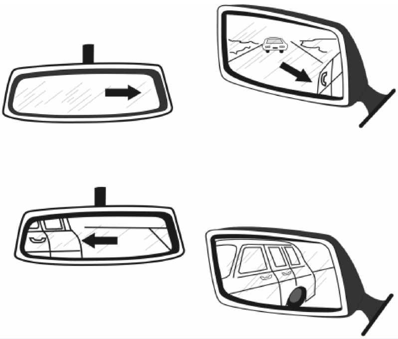 Как правильно отрегулировать зеркала в автомобиле | автоприбамбас.com