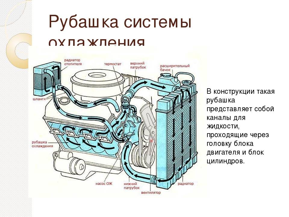 Масляный радиатор двигателя: для чего нужен и как работает