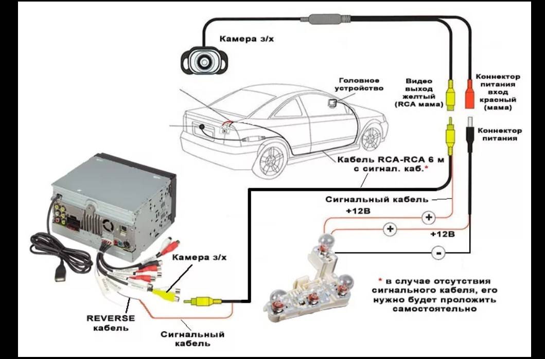 Как подключить и установить камеру заднего вида к магнитоле автомобиля своими руками