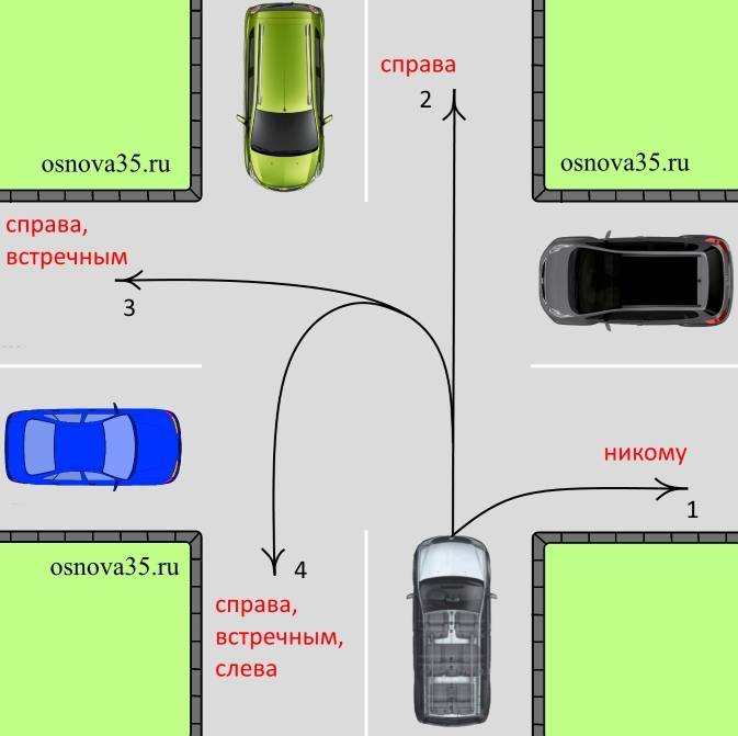 Равнозначный перекресток - правила проезда пересечения дорог