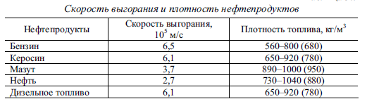 Плотность летнего и зимнего дизельного топлива: инструкция по проверке и нюансы | dorpex.ru