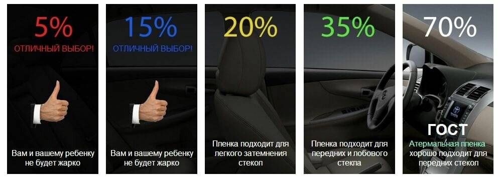 Почему в россии запрещено тонирование передних стекол? | garage-style