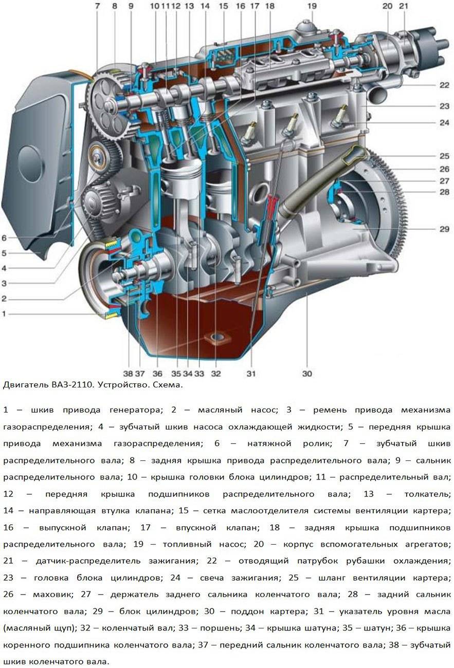 О двигателях lada 2114 1 поколение (2001 — 2013)