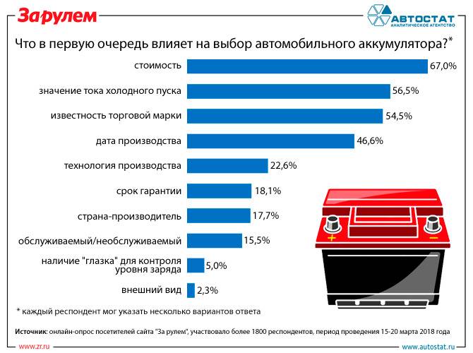 Какой автомобиль самый надежный и экономичный: рейтинг машин для российских дорог