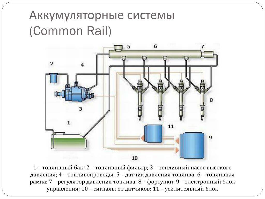 Диагностика дизельных систем common rail часть 1