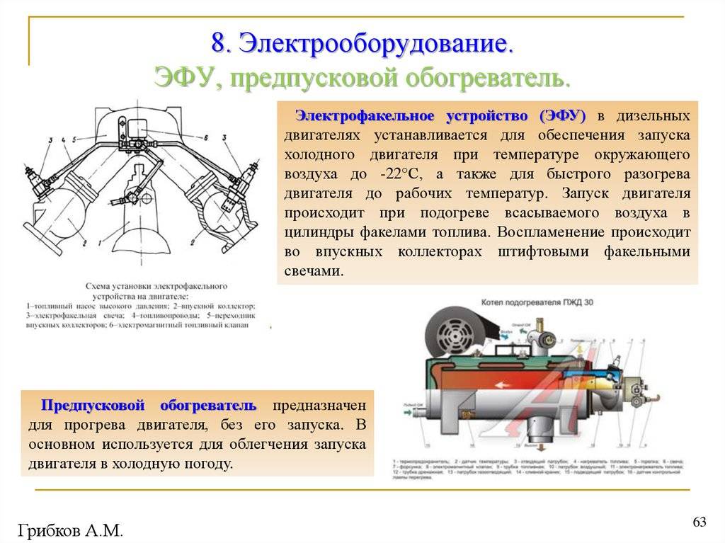 Особенности национального пуска  двигателя в зимний период • chiptuner.ru
