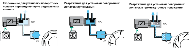 Принцип работы VNT-турбины