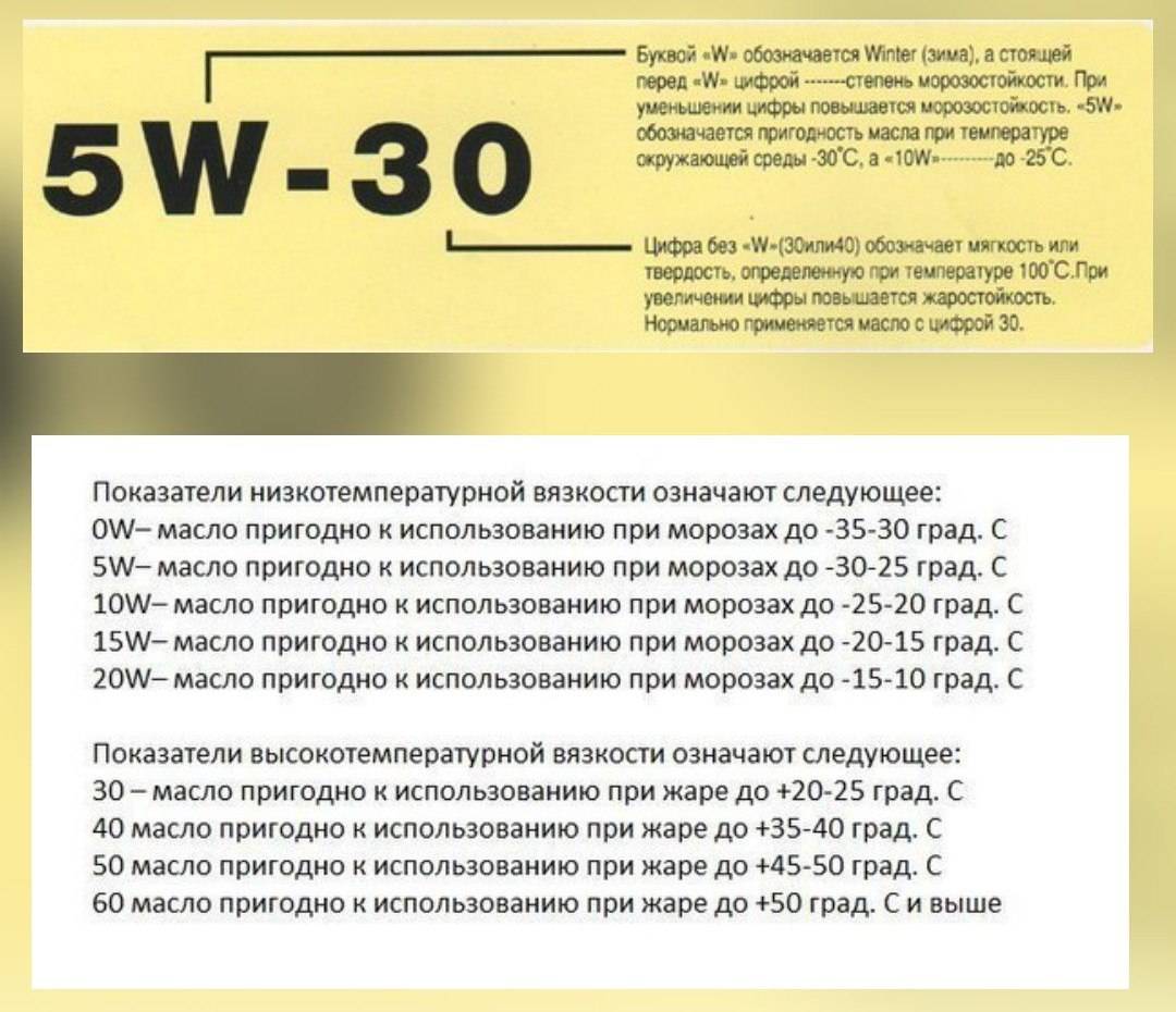 В чем различие масел с обозначениями 5w30, 5w40, 5w50, и что означает 0 у масла 0w30?