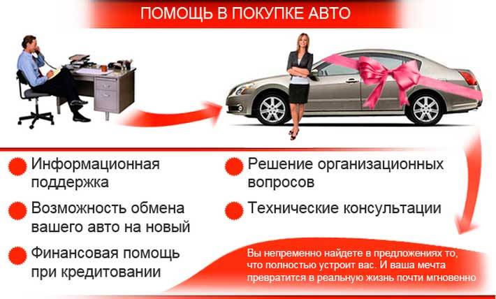 Какие документы выдают в автосалоне при покупке нового автомобиля в кредит © юрист горячая линия