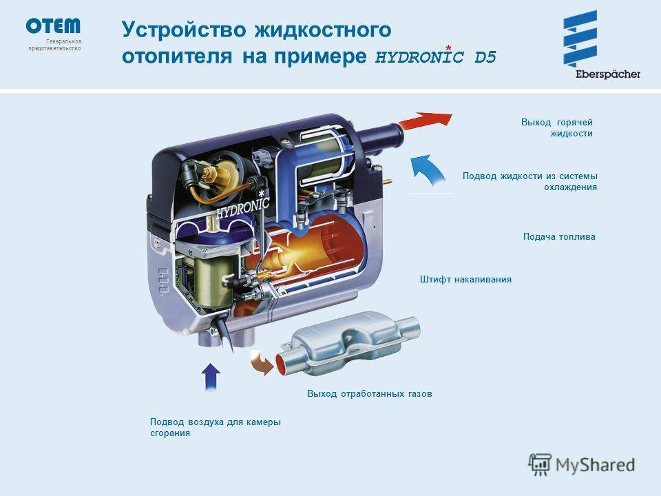 Почему не запускается гидроник и способы ремонта устройства. наш материал renoshka.ru