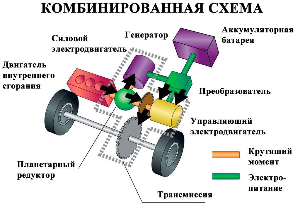 Как устроен и работает гибридный двигатель автомобиля