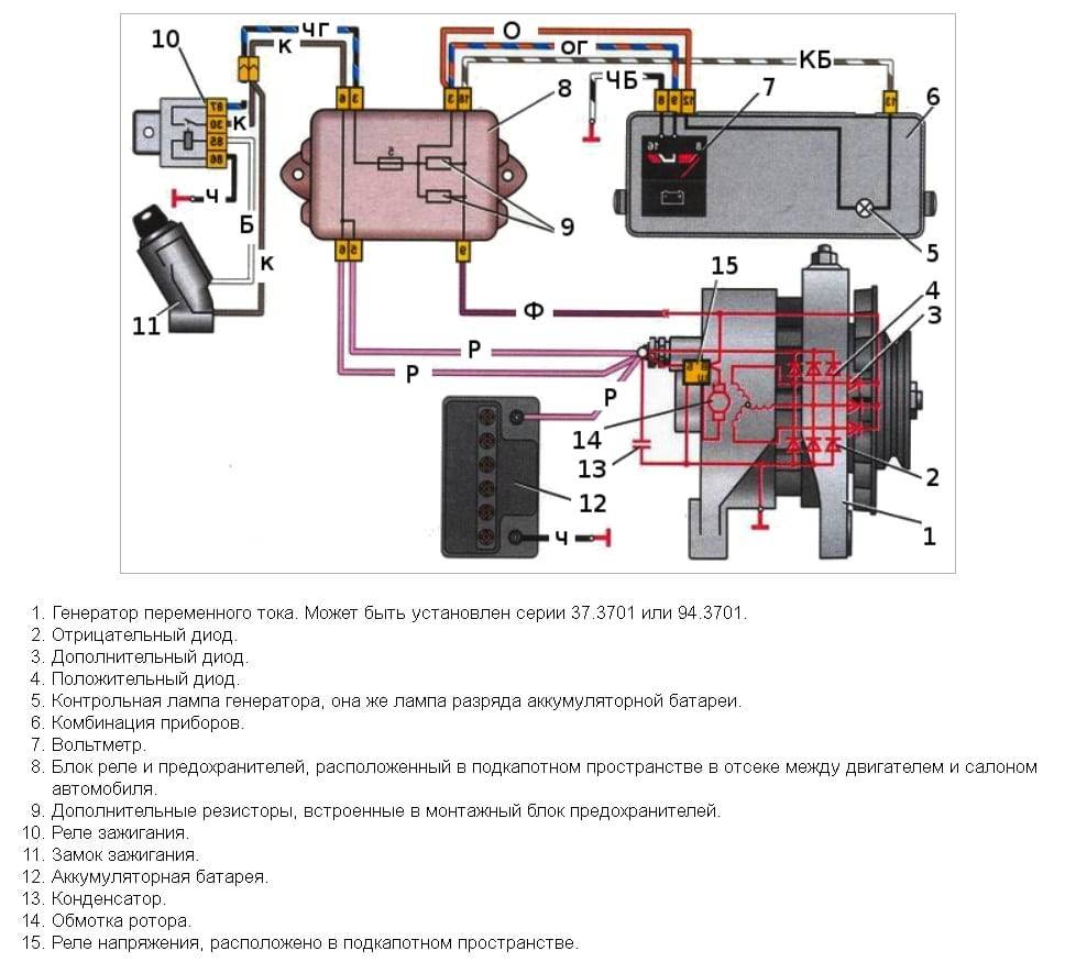 Замена щеток генератора lada 2109 (ваз 2109)