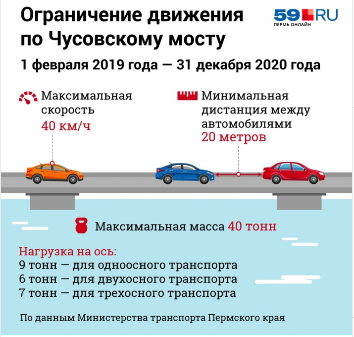 Дистанция между автомобилями по пдд - штраф за несоблюдение в 2021 году
