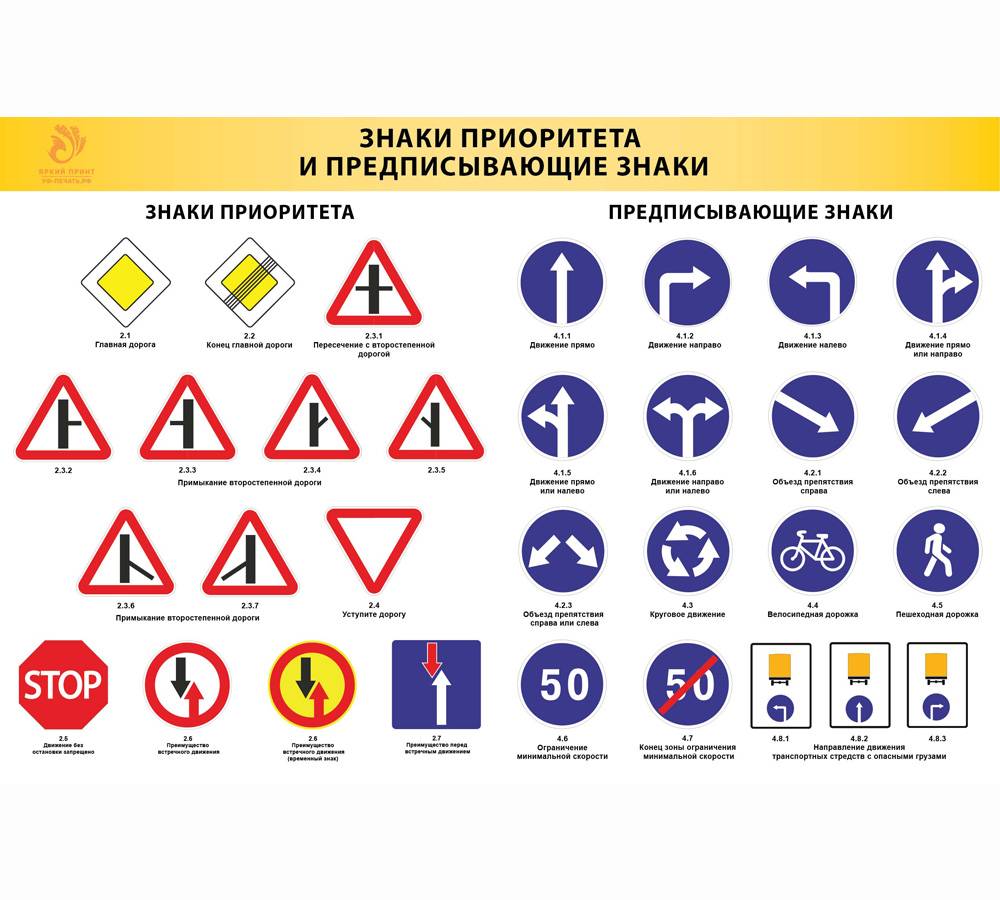 Все запрещающие дорожные знаки пдд. фото, пояснения, штрафы