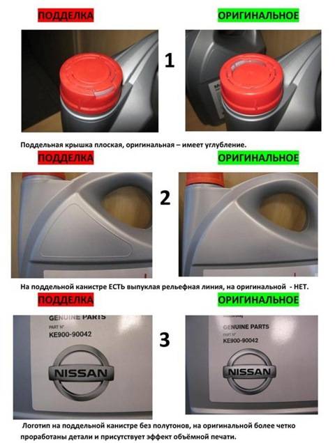 Шесть способов отличить поддельное моторное масло от оригинального