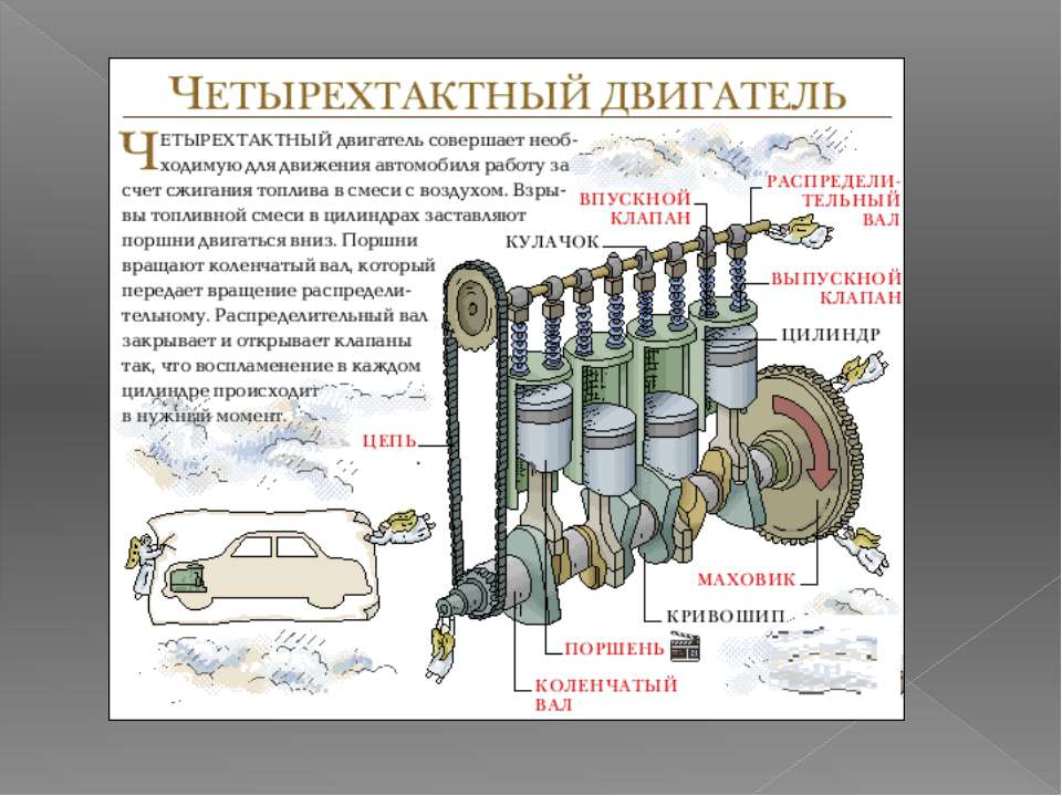 Энциклопедия двигателя и КПП