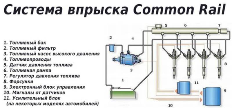 Самостоятельное восстановление форсунок дизеля (система common rail) | auto-gl.ru