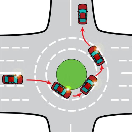 Правила проезда перекрестков с круговым движением