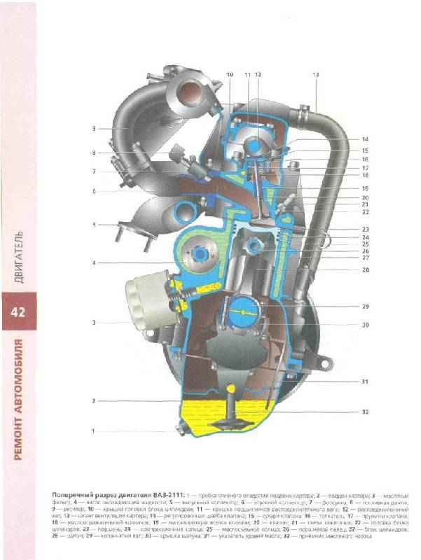 Двигателя ваз 2114. характеристика инжекторного двигателя ваз 2114