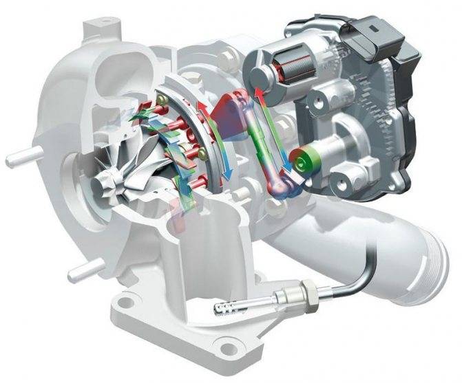 Как проверить турбину на дизельном двигателе: домашняя диагностика — интернет-клуб для автолюбителей