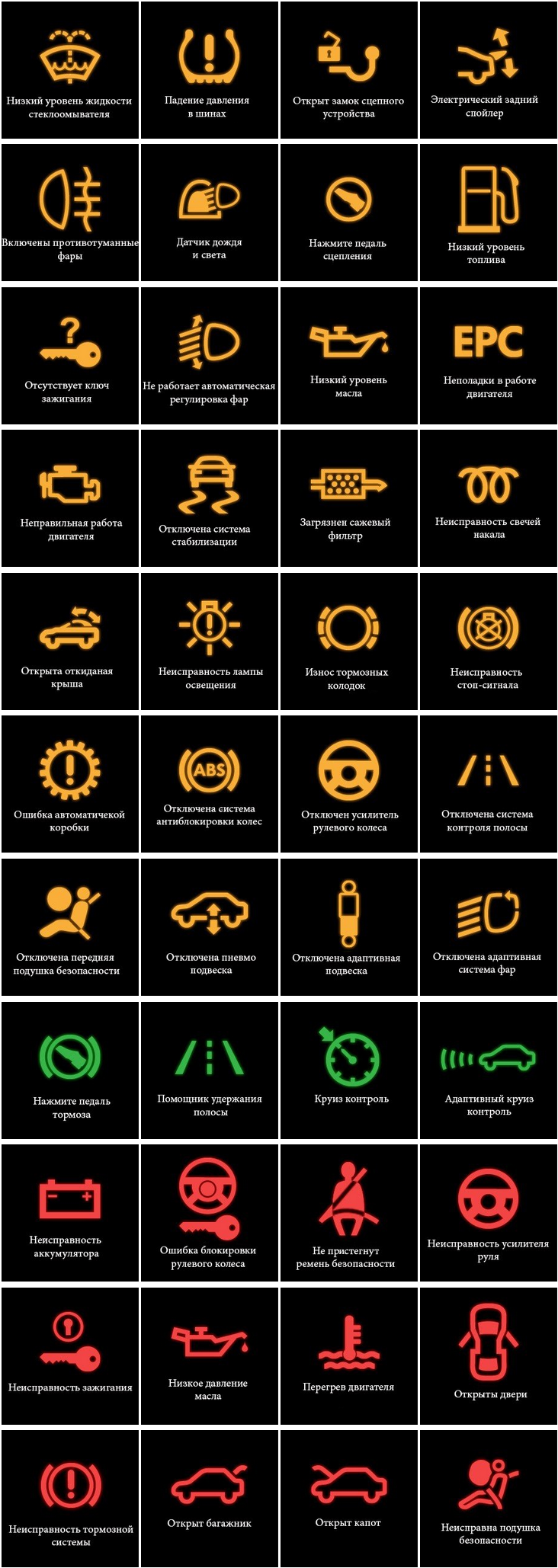 Обозначение значков на приборной панели: о чем говорит ваш автомобиль