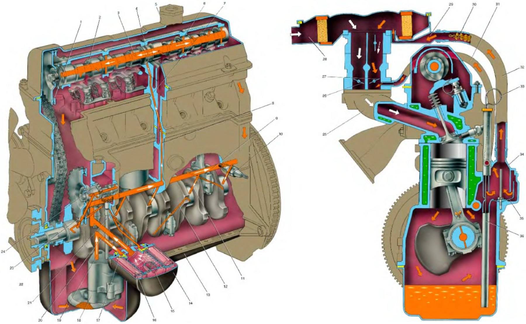 Система смазки двигателя автомобиля : устройство и назначение