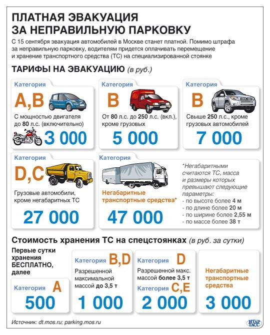 Как узнать, куда эвакуировали автомобиль в москве?
