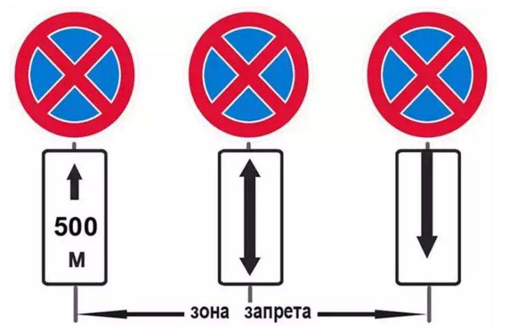 Где запрещена остановка и стоянка, знаки, запрещающие остановку и стоянку