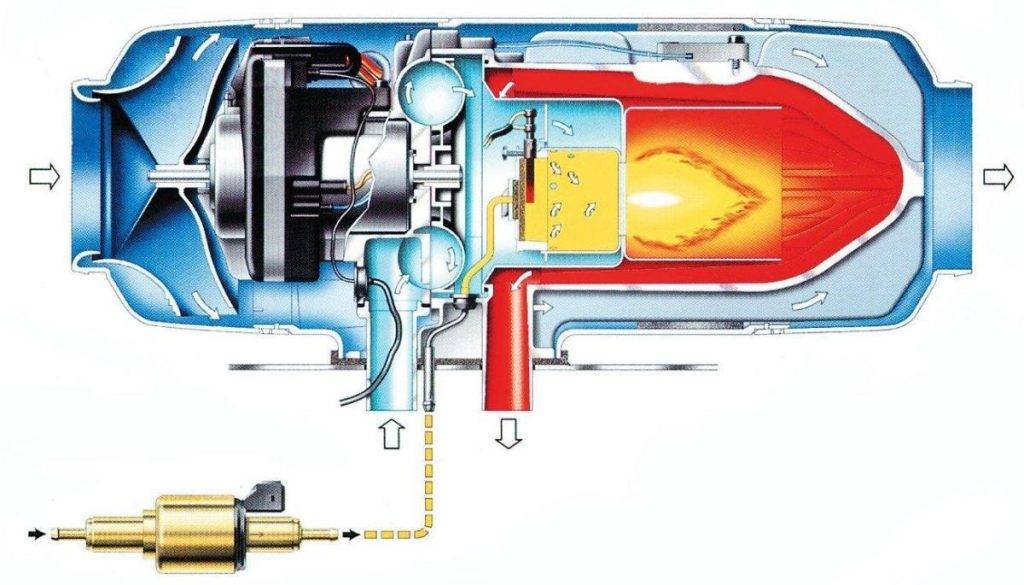Как работает подогрев двигателя: виды подогревателей и принцип работы